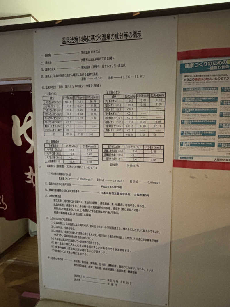 サウにゃさんの天然温泉 JOY 大正のサ活写真