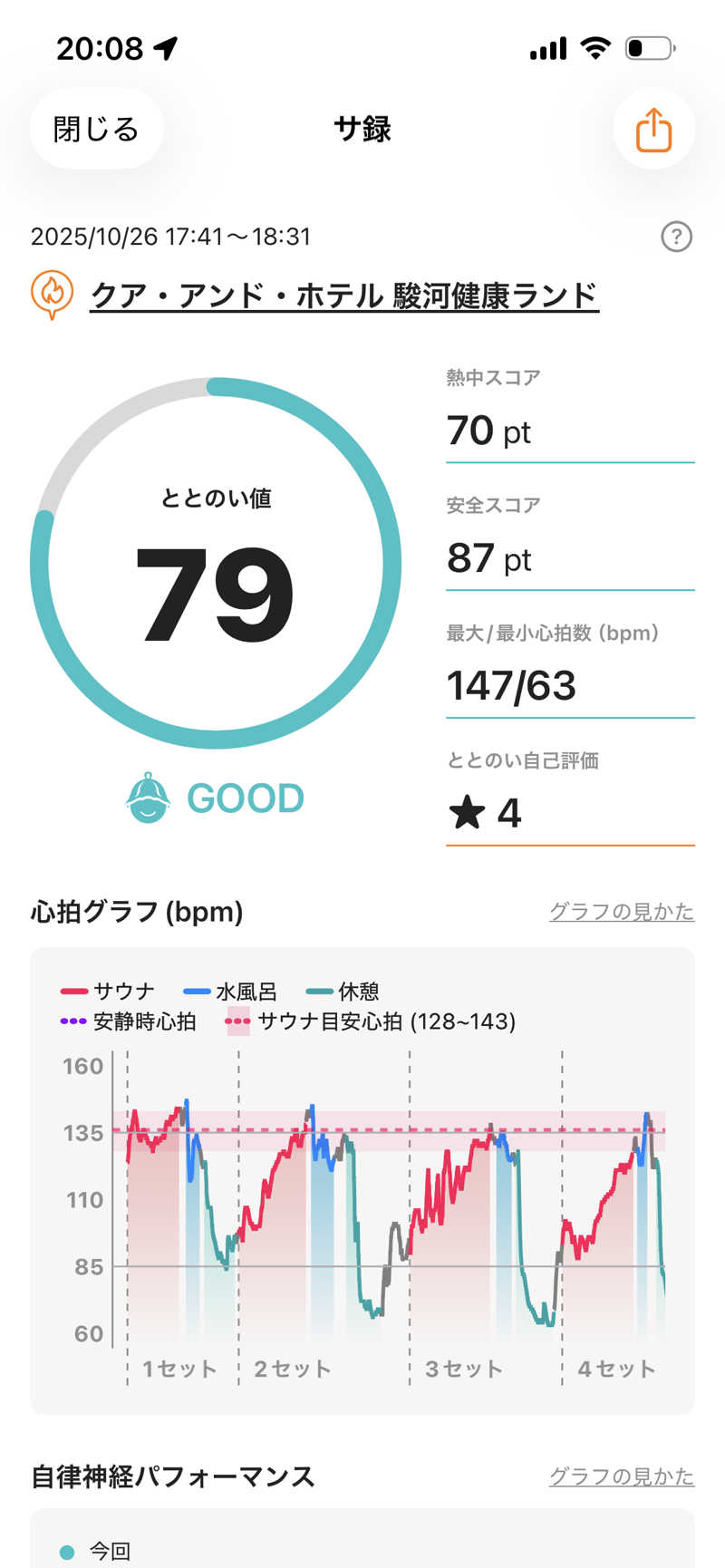 周さんの駿河健康ランドのサ活写真