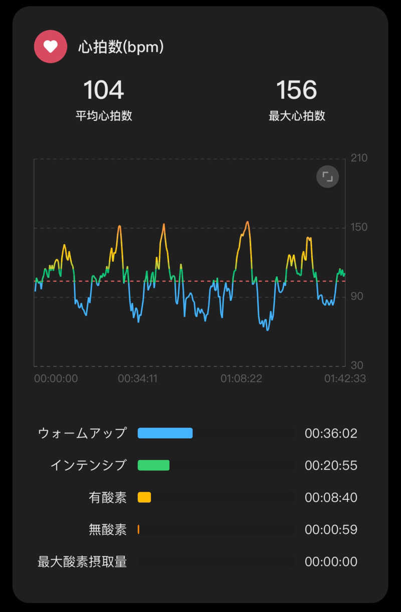 ちどりねこさんのサウナ東京 (Sauna Tokyo)のサ活写真