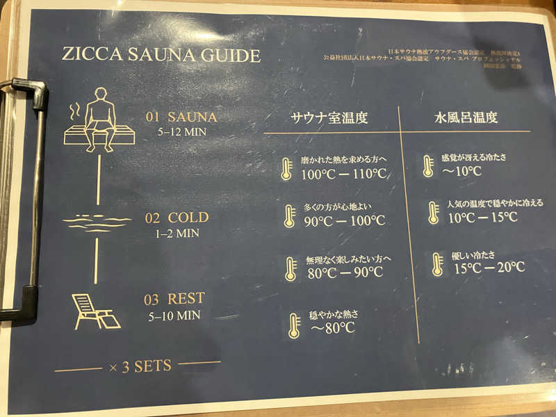 YosukeさんのZICCAサウナのサ活写真