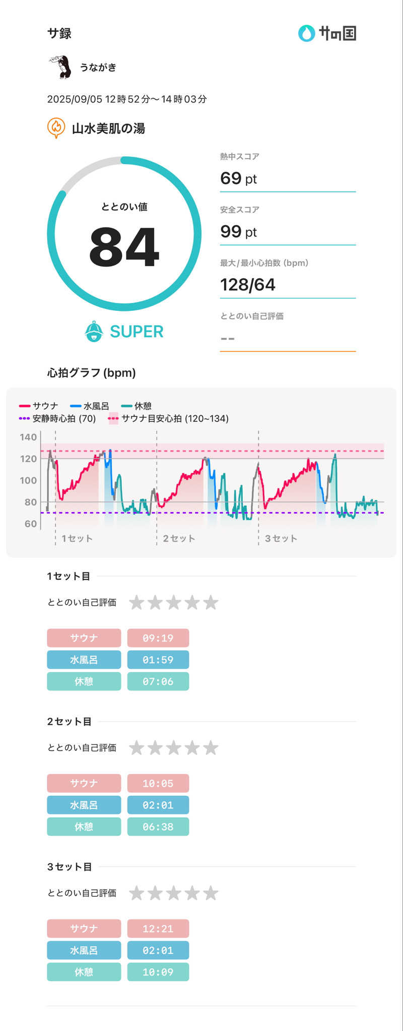 うながきさんの湯元ホテル山水 美肌の湯のサ活写真