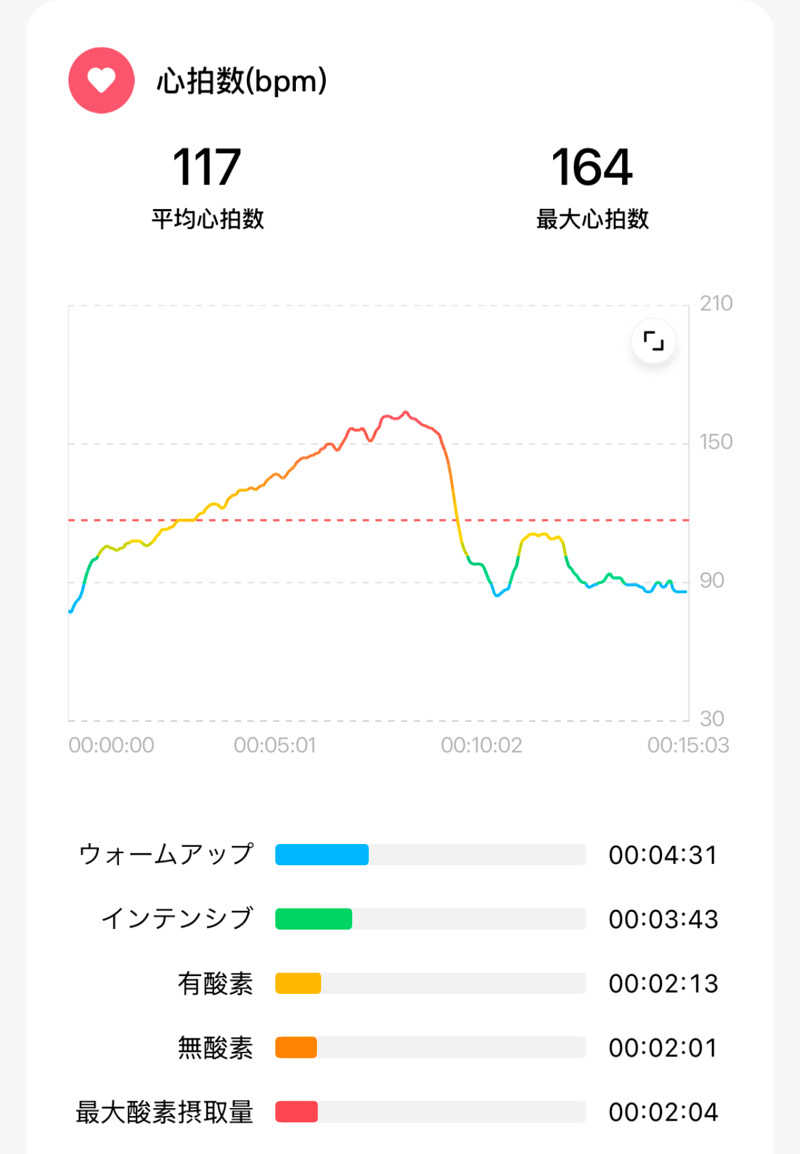 たかちゃん🐈‍⬛さんの観音山サウナ蒸寺のサ活写真