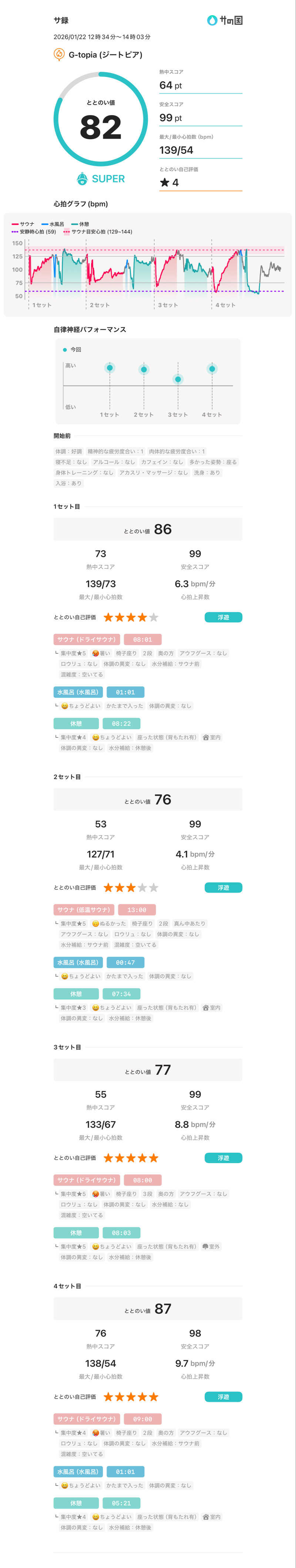 やすさんのカプセルホテル&サウナ ジートピアのサ活写真