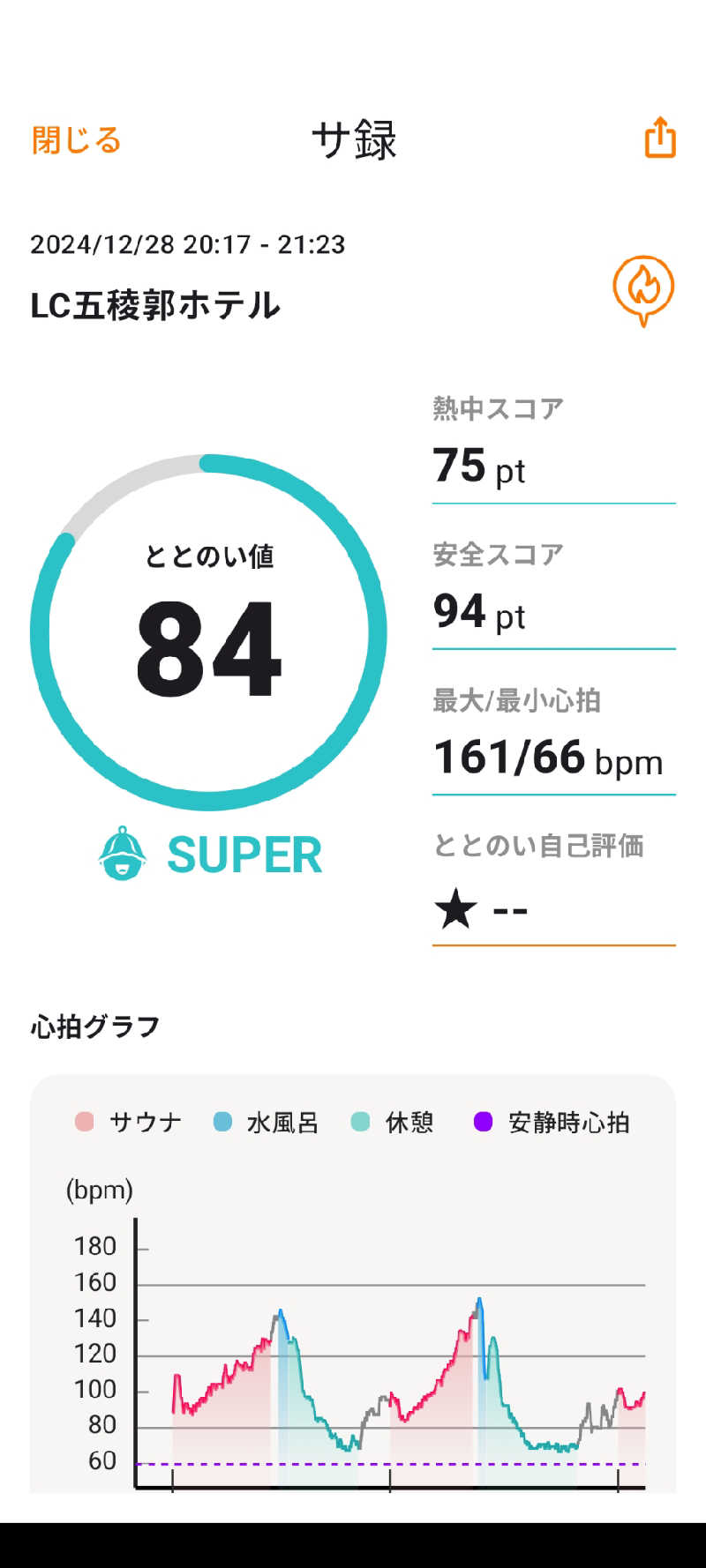 akkoさんのLC五稜郭ホテルのサ活写真