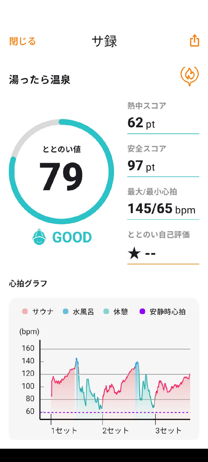 akkoさんのなごみ処 湯ったら温泉のサ活写真