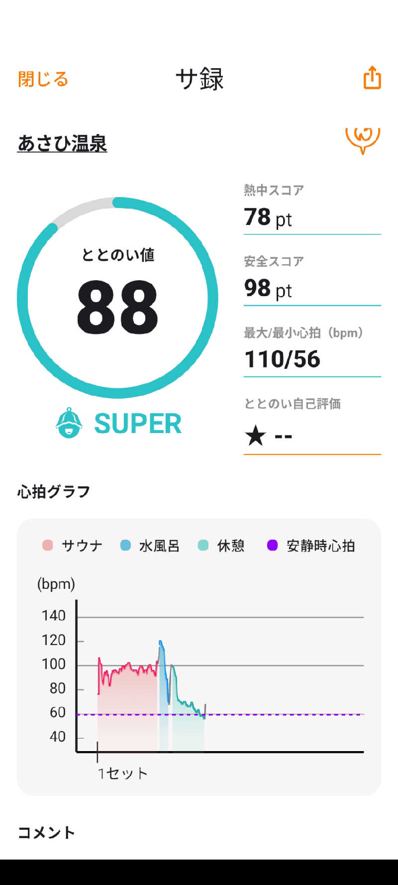 akkoさんのあさひ温泉のサ活写真