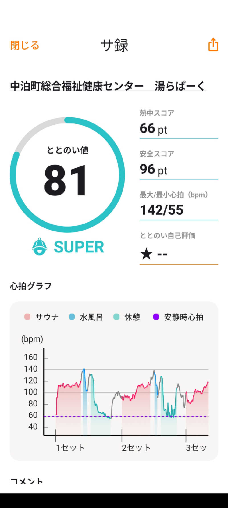 akkoさんの中泊町総合福祉健康センター 湯らぱーくのサ活写真