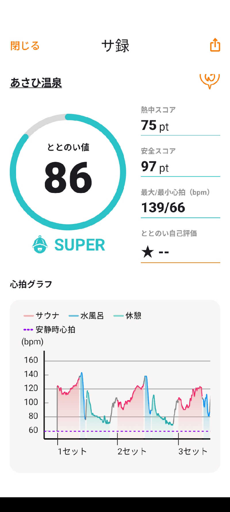 akkoさんのあさひ温泉のサ活写真