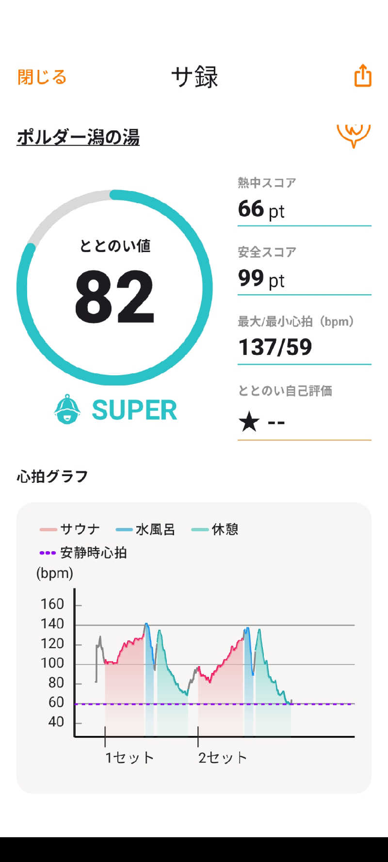 akkoさんのポルダー潟の湯のサ活写真