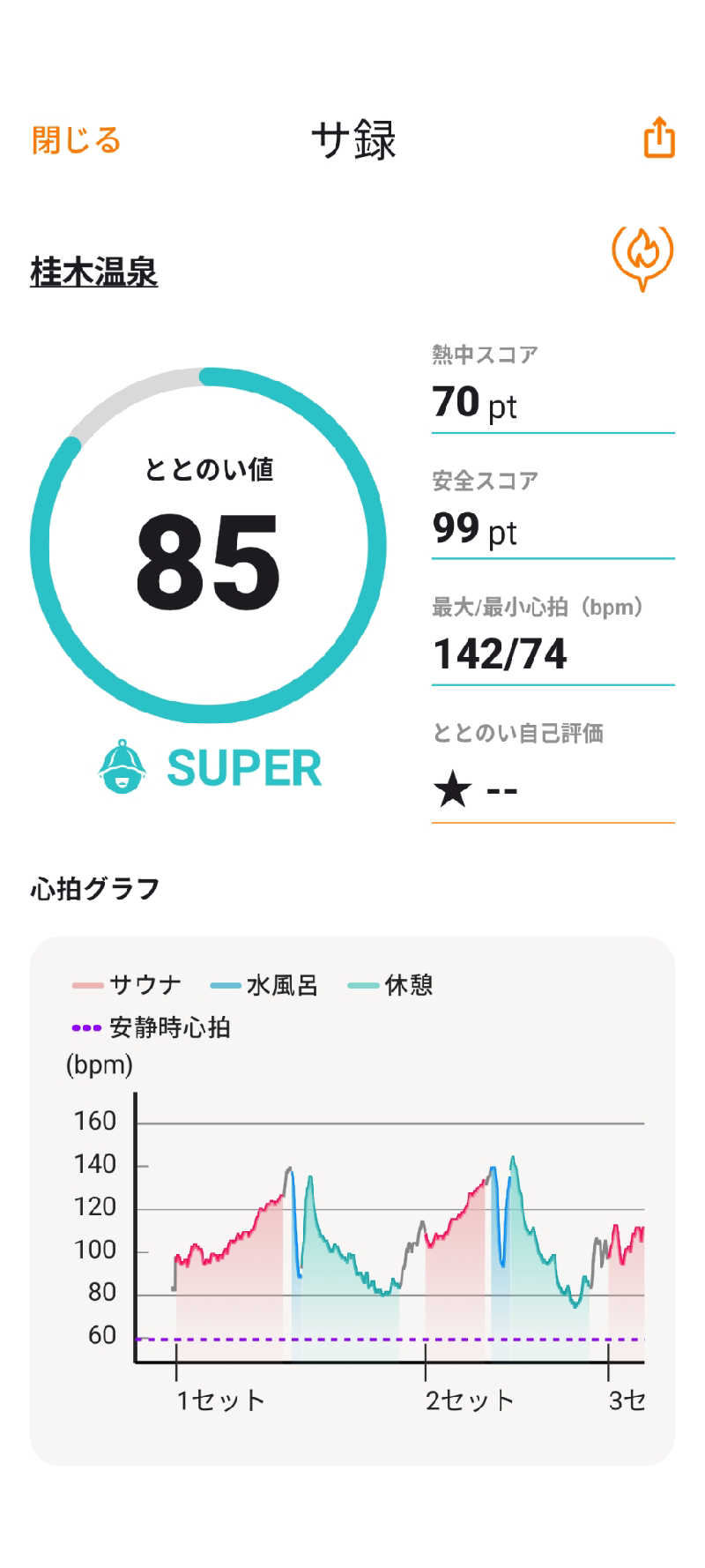 akkoさんの桂木温泉のサ活写真