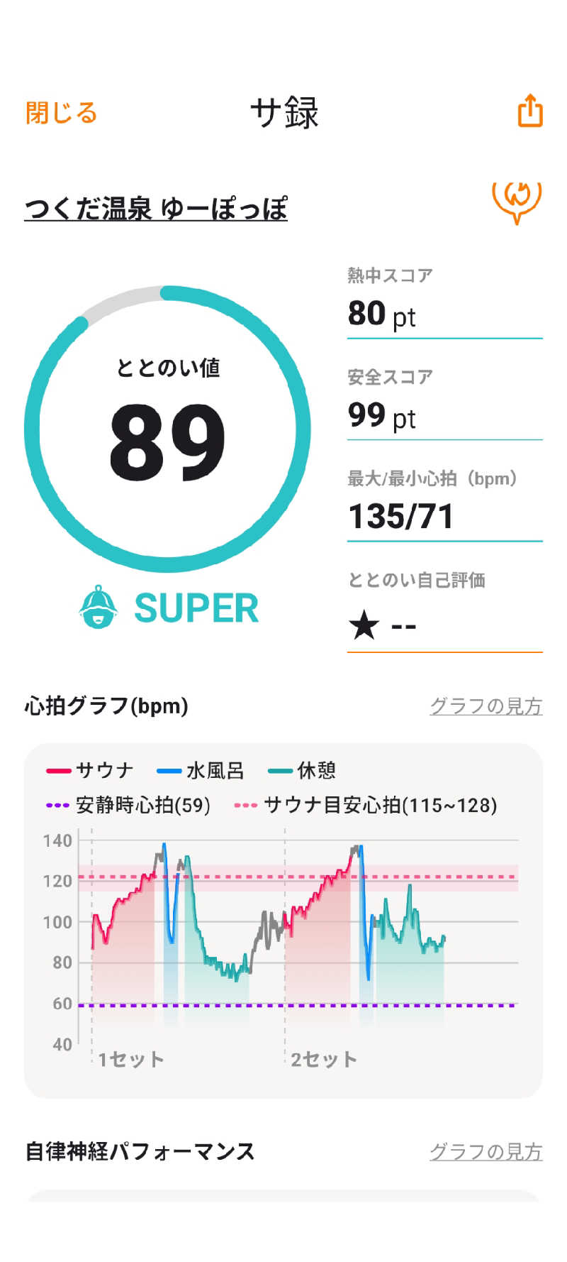 akkoさんのつくだ温泉 ゆーぽっぽのサ活写真