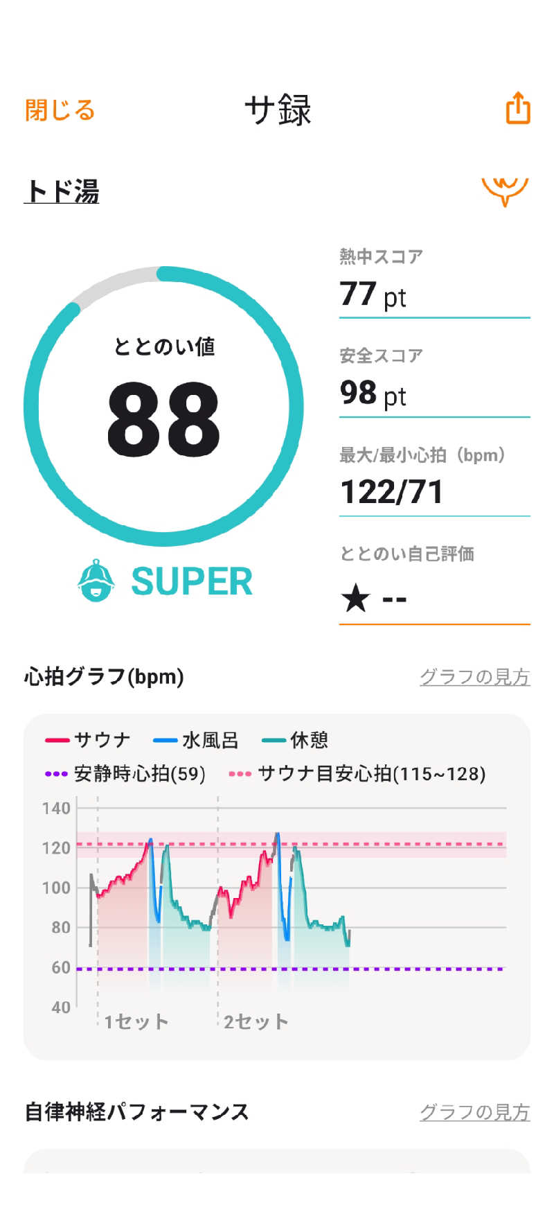 akkoさんのトド湯のサ活写真