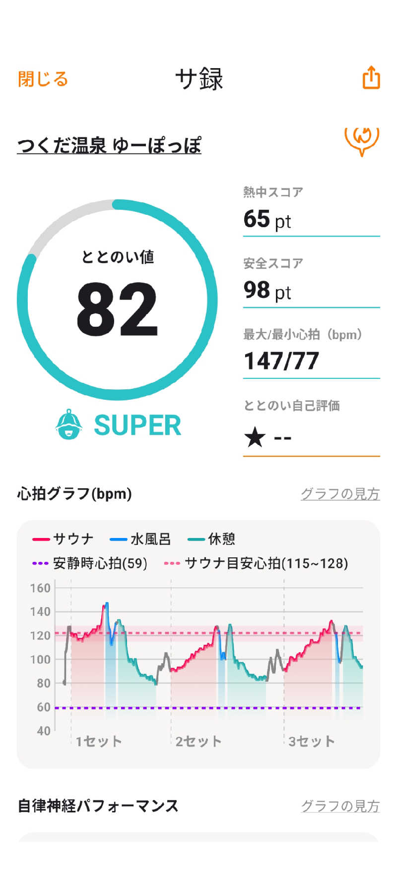 akkoさんのつくだ温泉 ゆーぽっぽのサ活写真