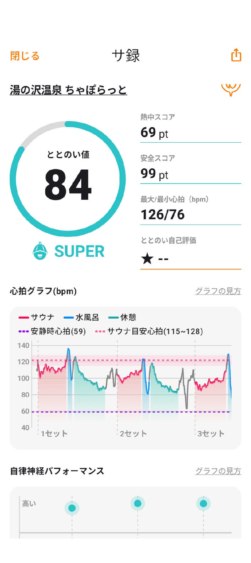 akkoさんの湯の沢温泉ちゃぽらっとのサ活写真