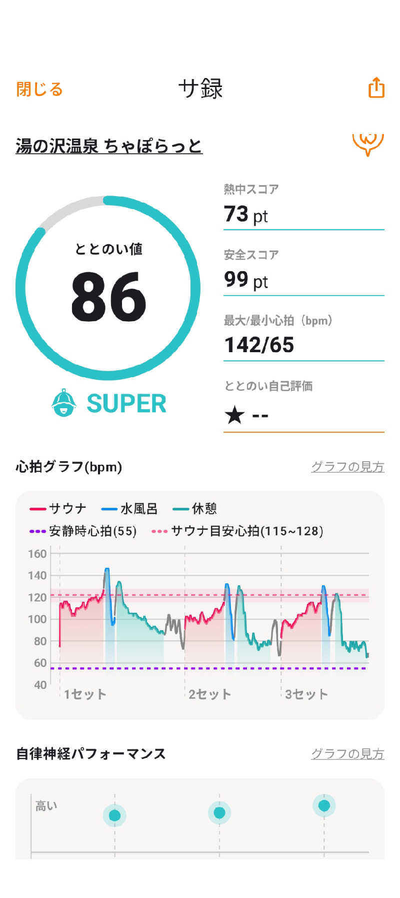 akkoさんの湯の沢温泉ちゃぽらっとのサ活写真