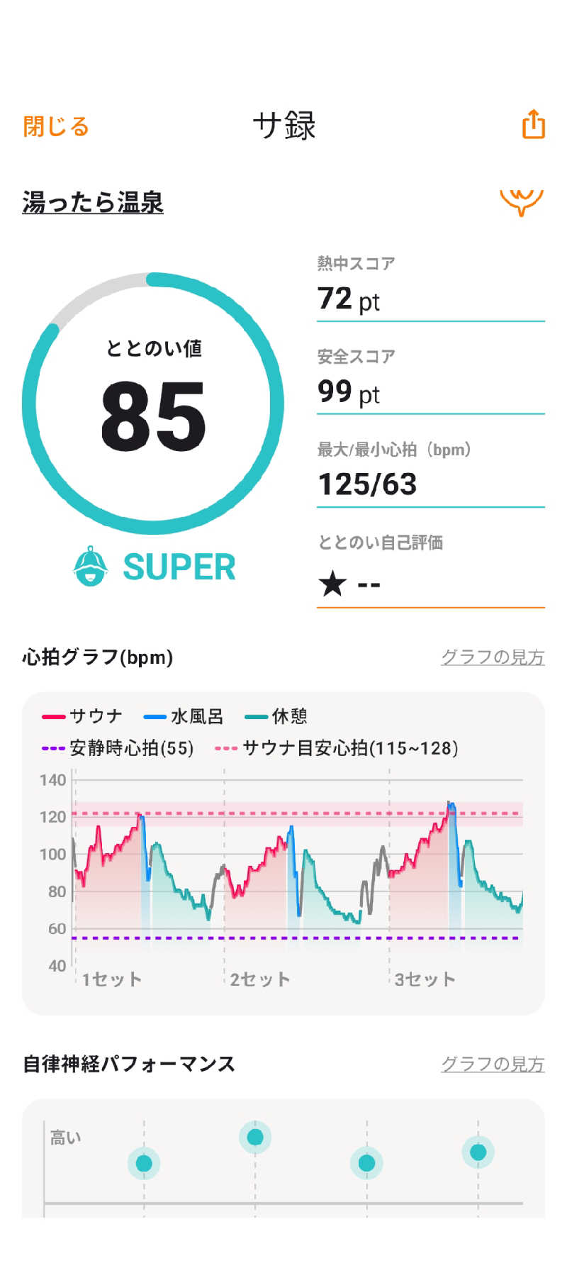 akkoさんのなごみ処 湯ったら温泉のサ活写真