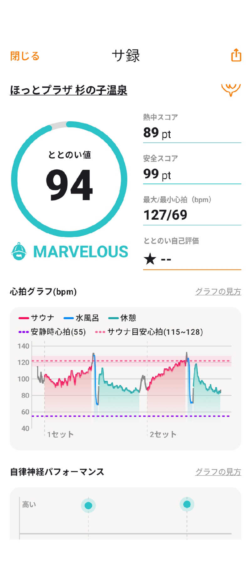 akkoさんのほっとプラザ 杉の子温泉のサ活写真