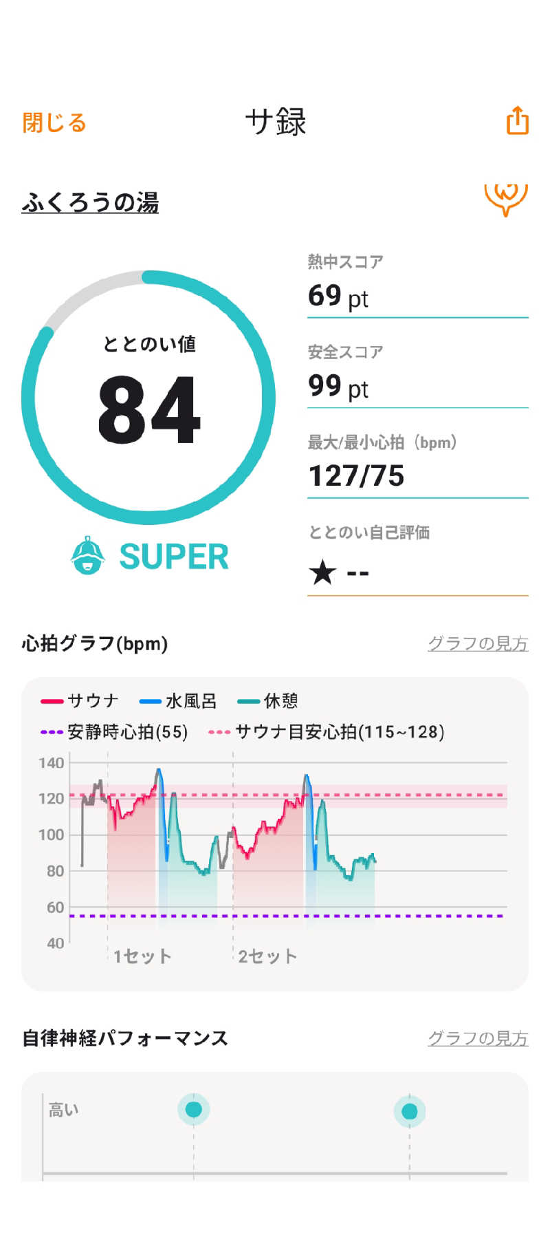 akkoさんのふくろうの湯のサ活写真