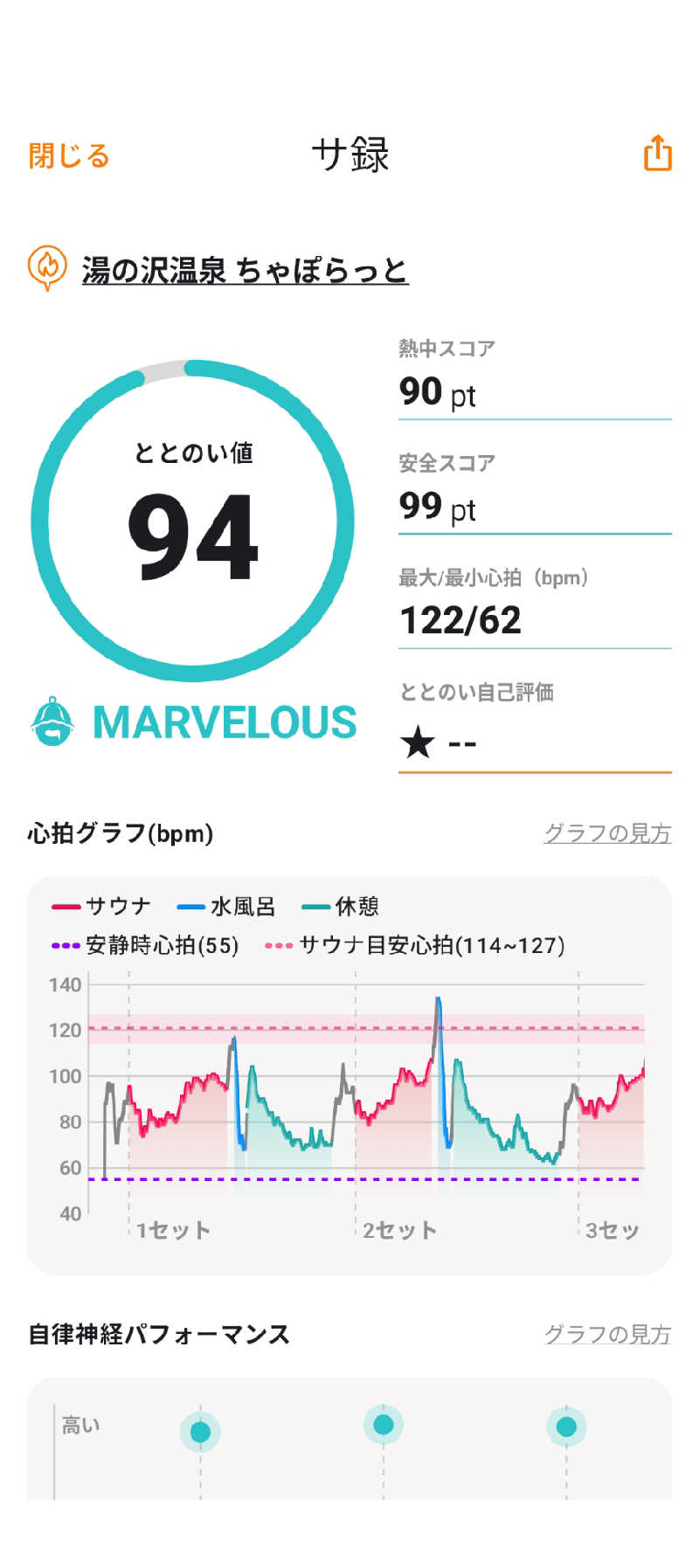 akkoさんの湯の沢温泉ちゃぽらっとのサ活写真