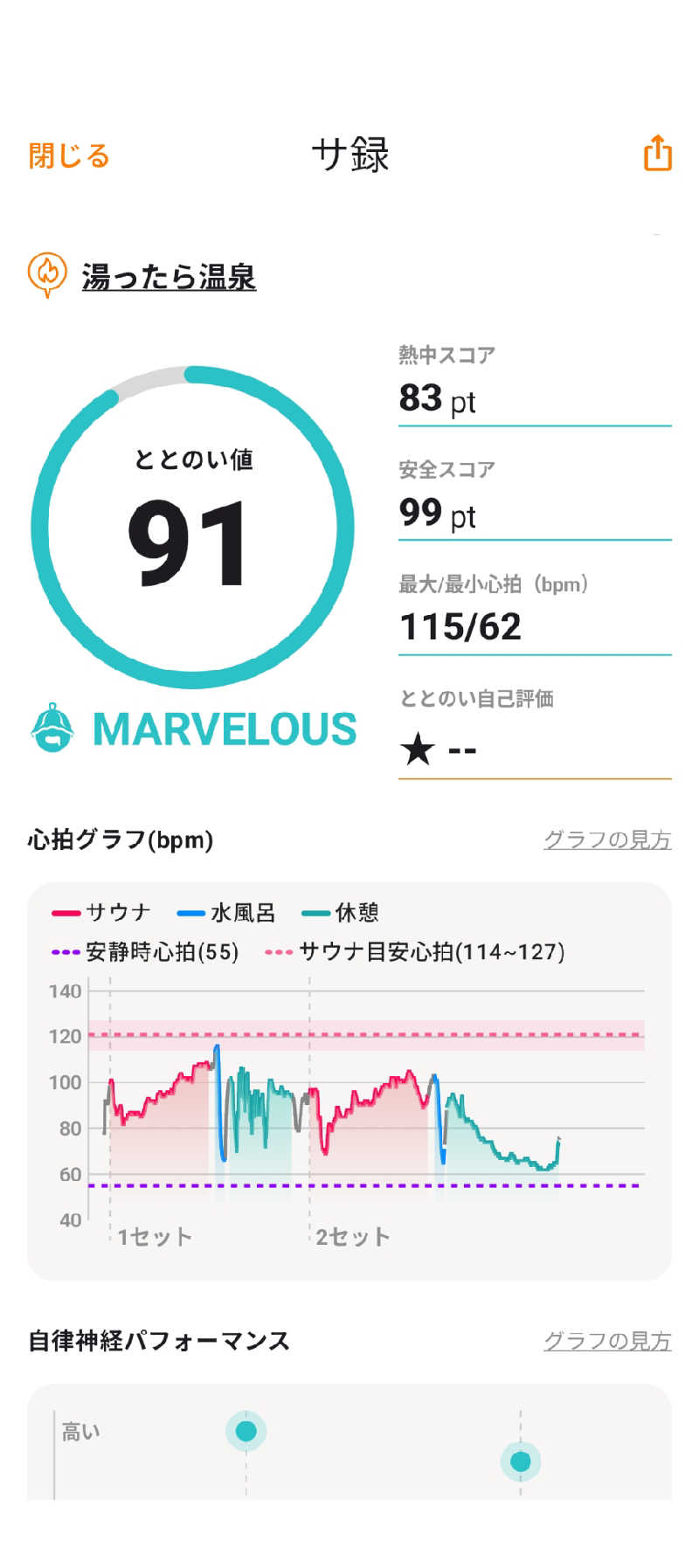 akkoさんのなごみ処 湯ったら温泉のサ活写真