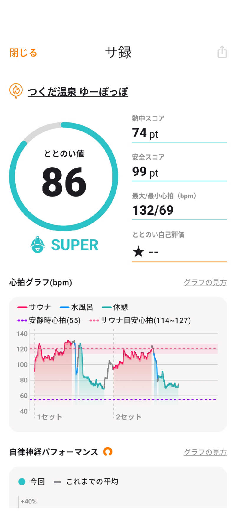 akkoさんのつくだ温泉 ゆーぽっぽのサ活写真