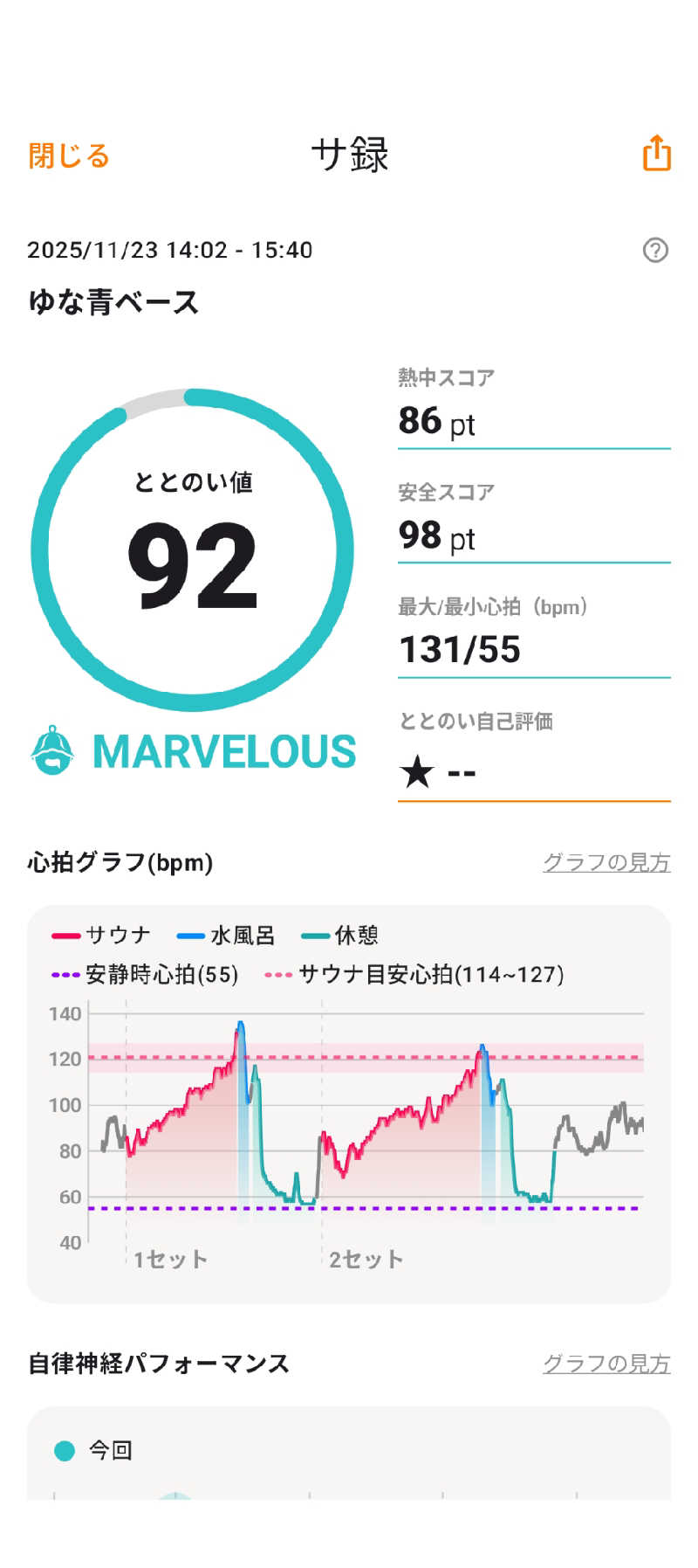 akkoさんのSAUNA&YOGA ゆな青ベースのサ活写真