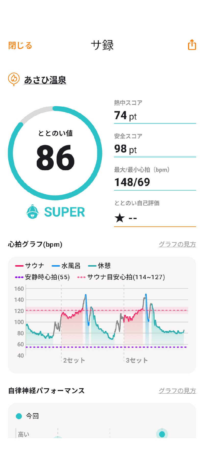 akkoさんのあさひ温泉のサ活写真