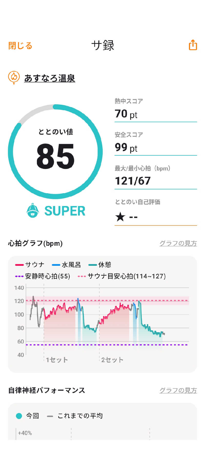 akkoさんのあすなろ温泉のサ活写真