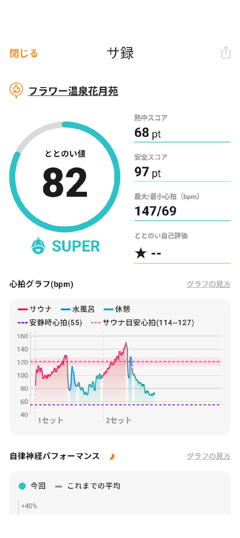 akkoさんのフラワー温泉花月苑のサ活写真