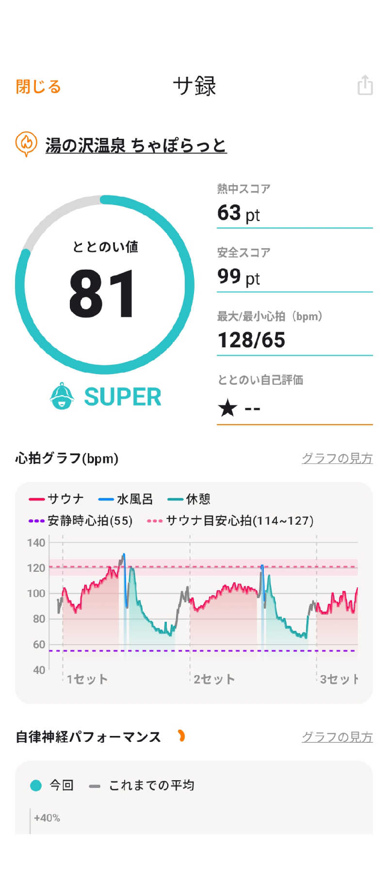 akkoさんの湯の沢温泉ちゃぽらっとのサ活写真