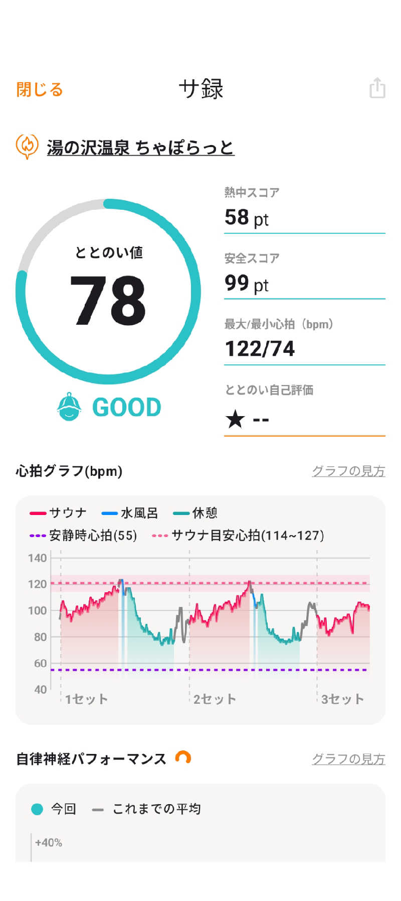 akkoさんの湯の沢温泉ちゃぽらっとのサ活写真