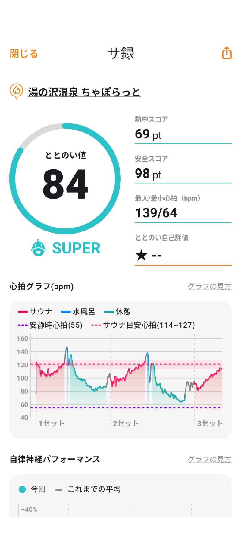 akkoさんの湯の沢温泉ちゃぽらっとのサ活写真