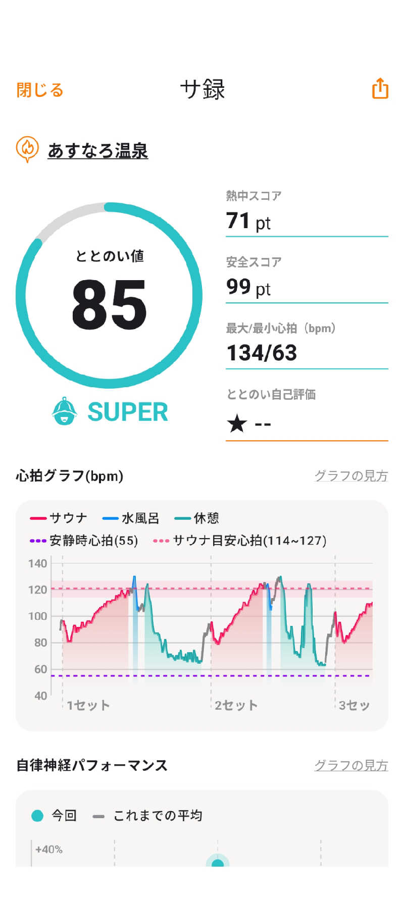 akkoさんのあすなろ温泉のサ活写真