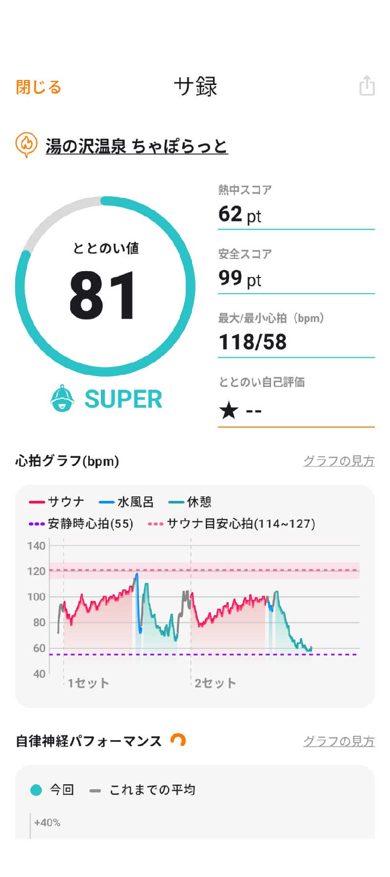 akkoさんの湯の沢温泉ちゃぽらっとのサ活写真
