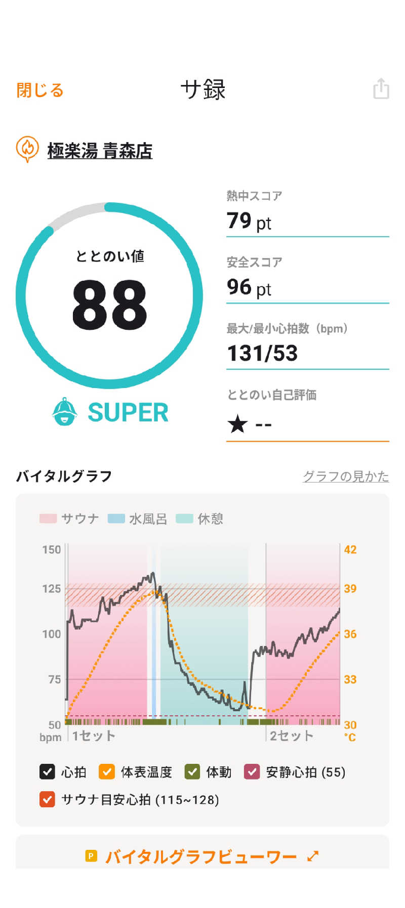 akkoさんの極楽湯 青森店のサ活写真