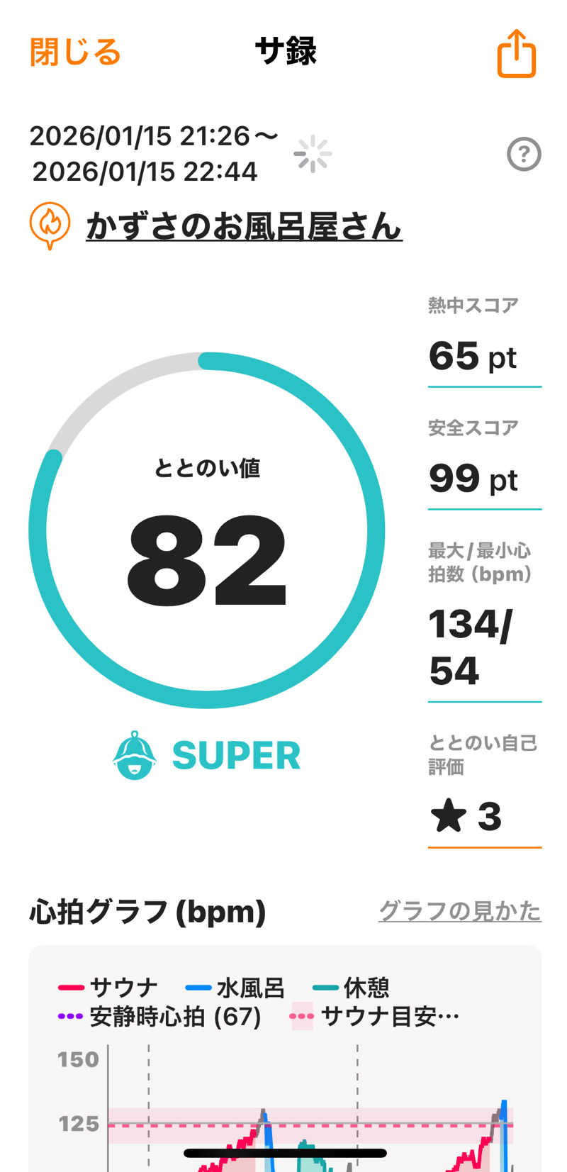 まされんさんのかずさのお風呂屋さんのサ活写真