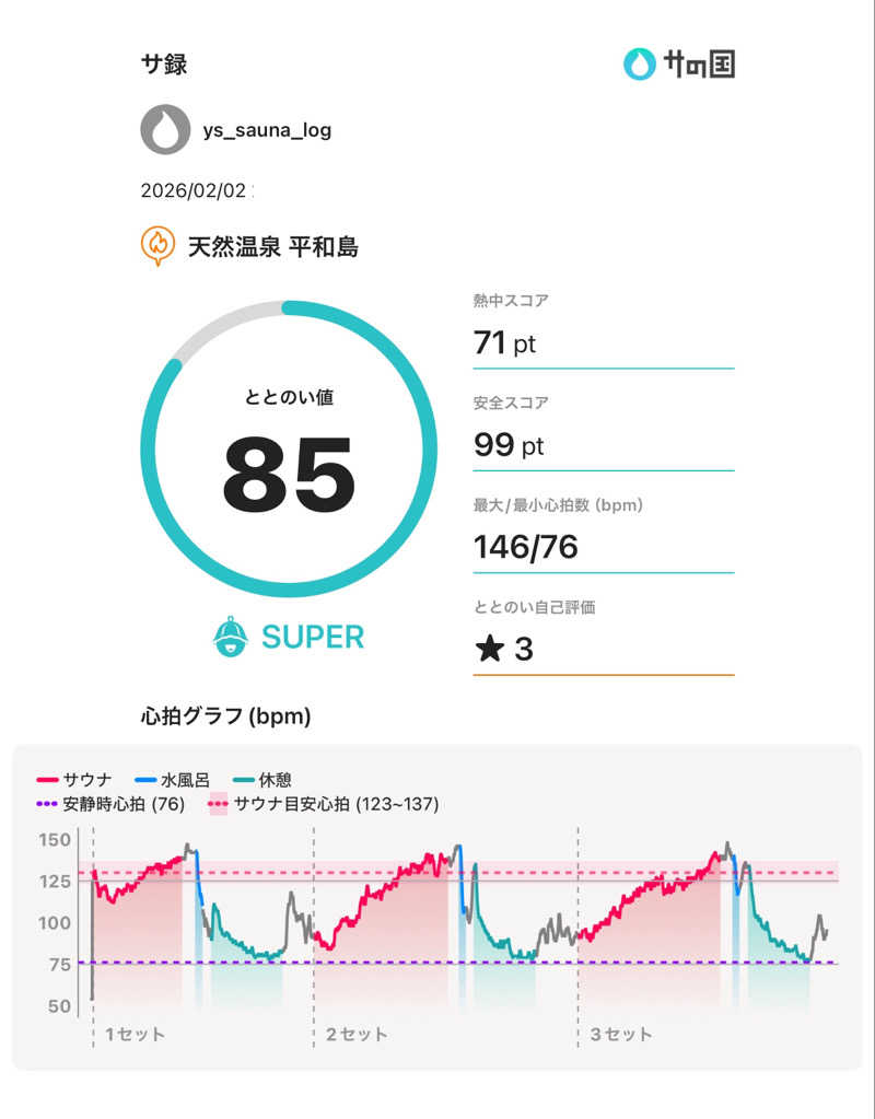 Ys_sauna_logさんの天然温泉 平和島のサ活写真