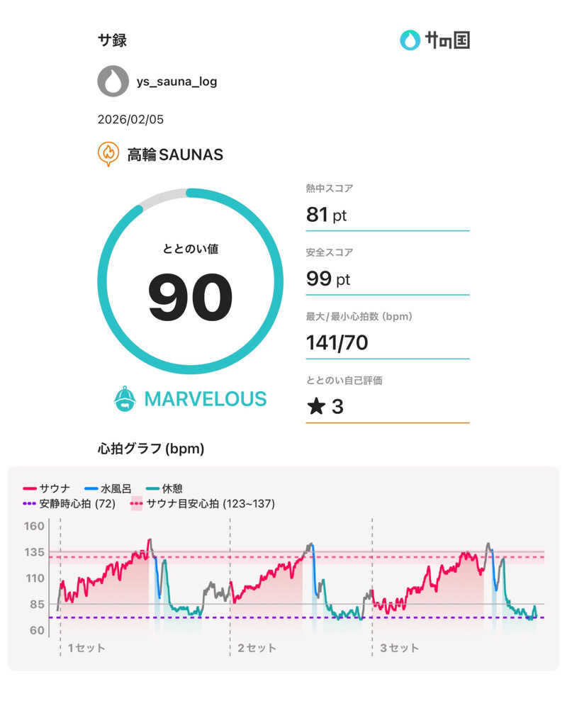 Ys_sauna_logさんの高輪SAUNASのサ活写真