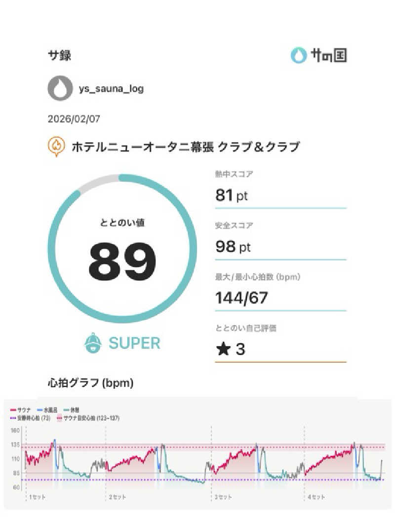 Ys_sauna_logさんのホテルニューオータニ幕張のサ活写真