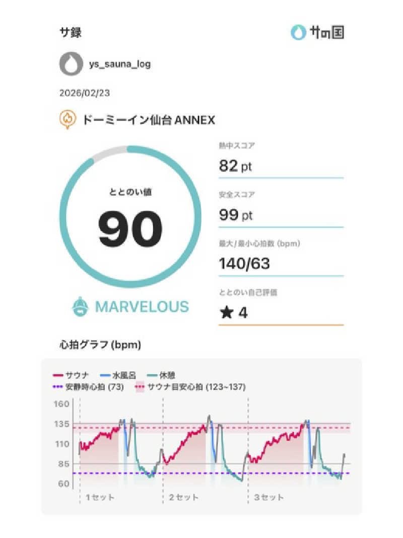 Ys_sauna_logさんの青葉の湯 ドーミーイン仙台ANNEXのサ活写真