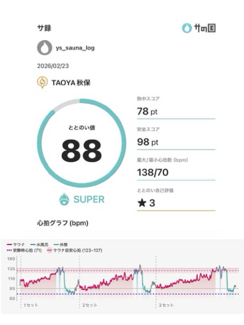 Ys_sauna_logさんのTAOYA秋保のサ活写真