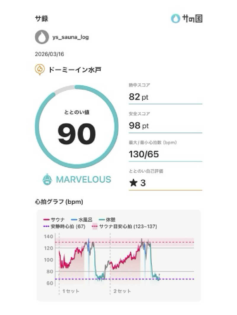 Ys_sauna_logさんの香梅の湯 ドーミーイン水戸のサ活写真