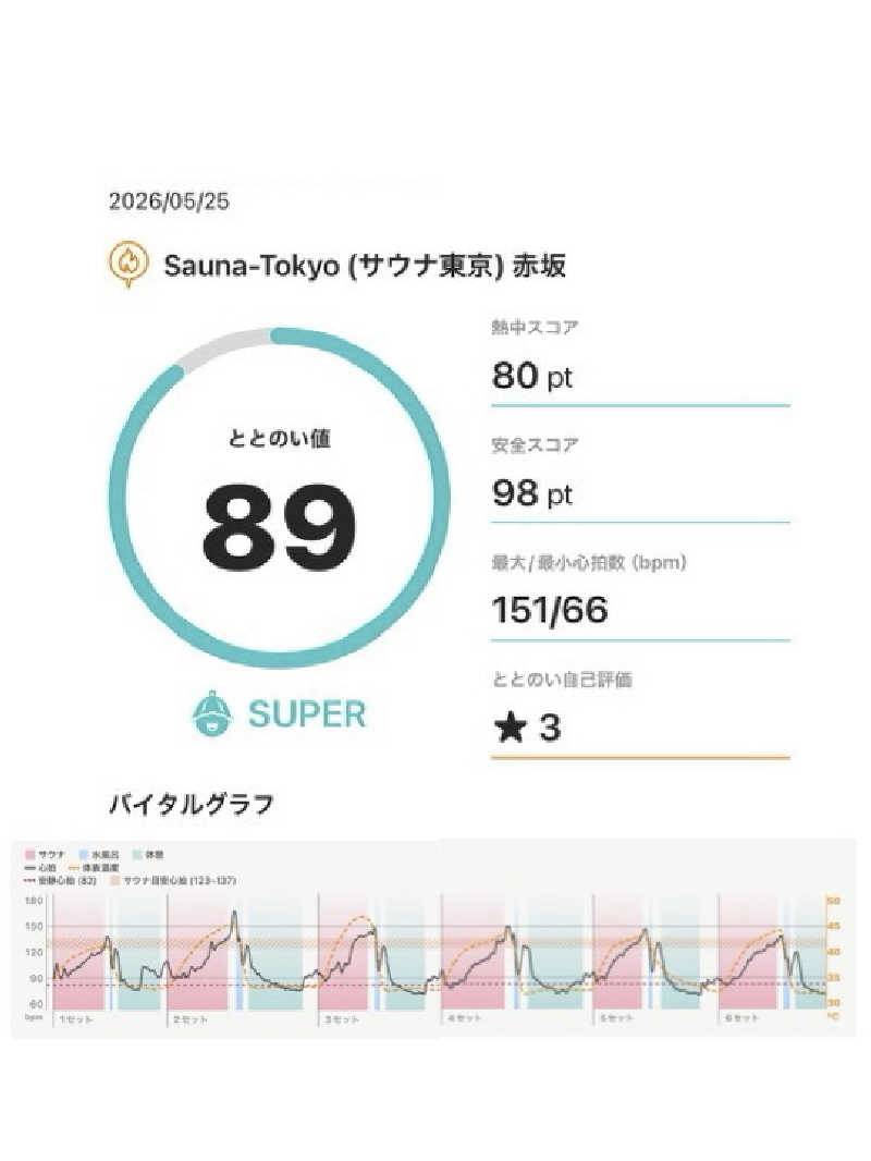 Ys_sauna_logさんのサウナ東京 (Sauna Tokyo)のサ活写真