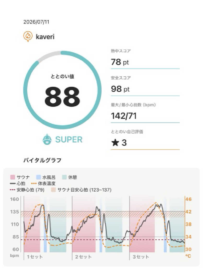 Ys_sauna_logさんの軽井沢プライベートアウトドアサウナkaveriのサ活写真