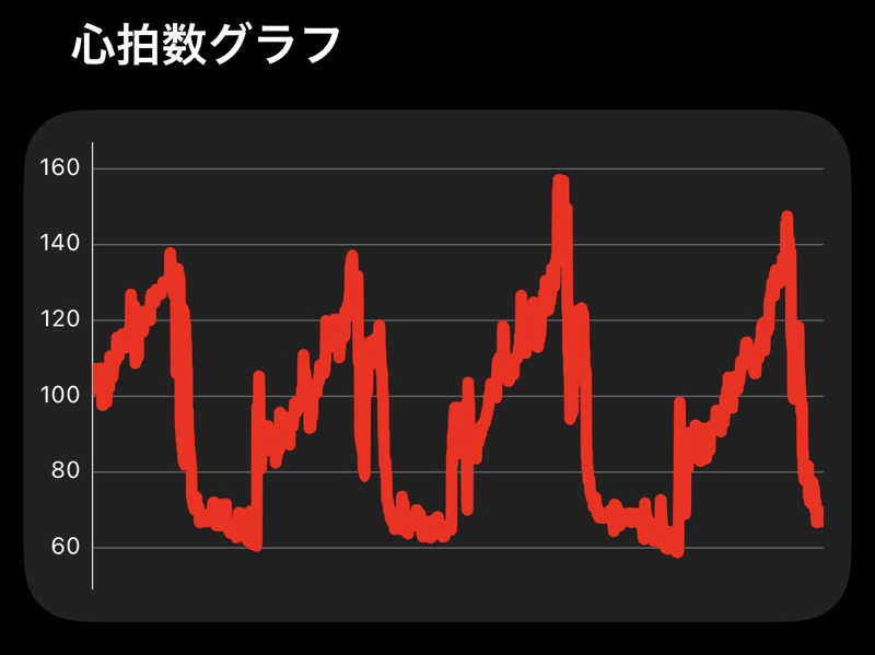 さうながっぱさんの天光の湯のサ活写真