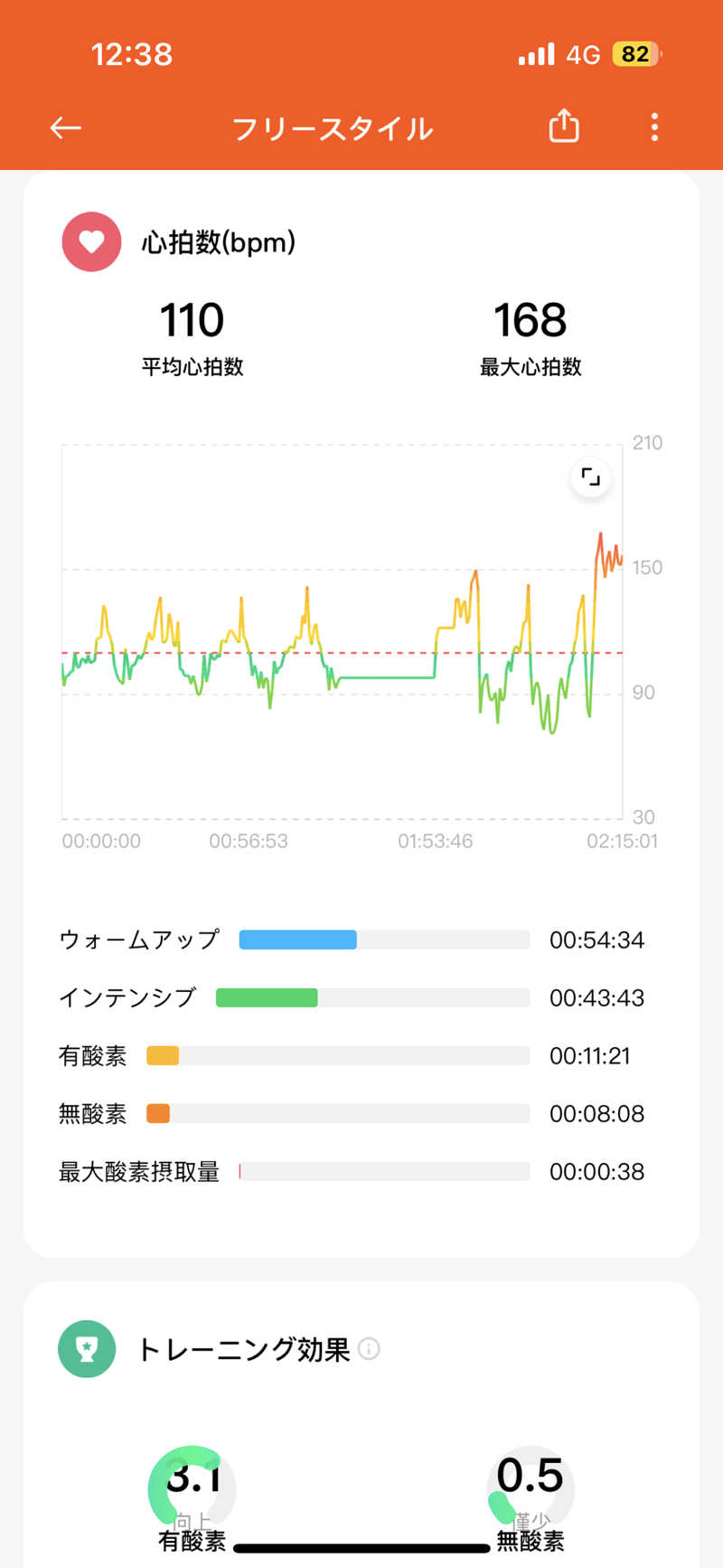 Saunner_Pさんの小樽温泉 オスパのサ活写真