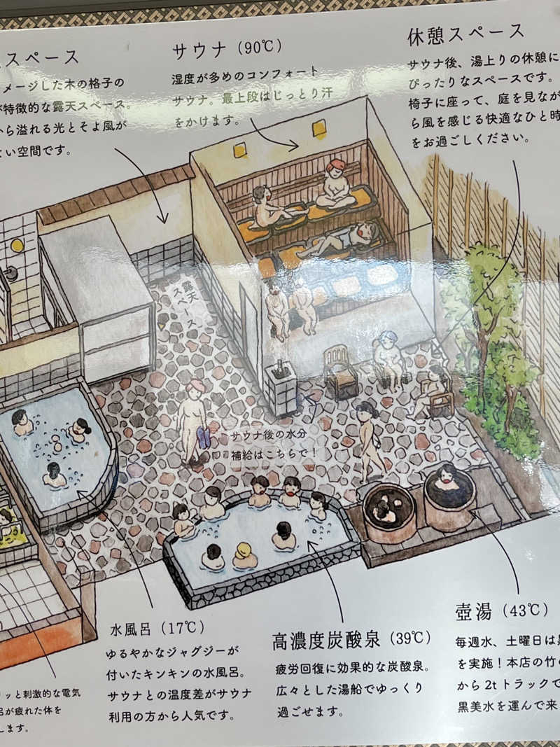 ミズブロハイリタイなぁさんのゆ家 和ごころ 吉の湯のサ活写真