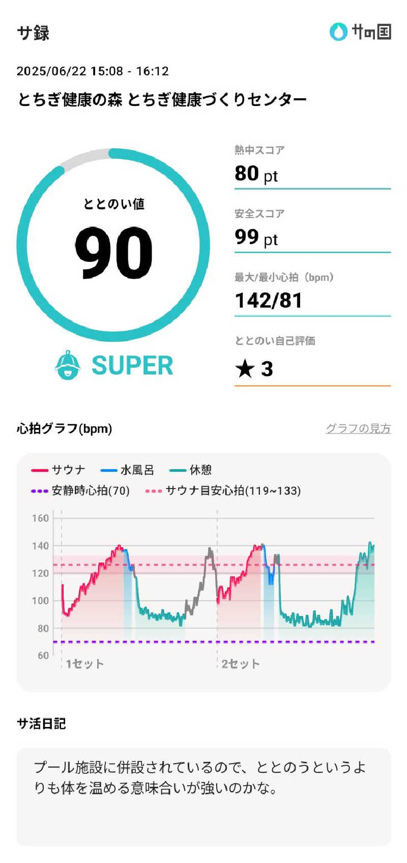 サウナ侍さんのとちぎ健康の森 とちぎ健康づくりセンターのサ活写真