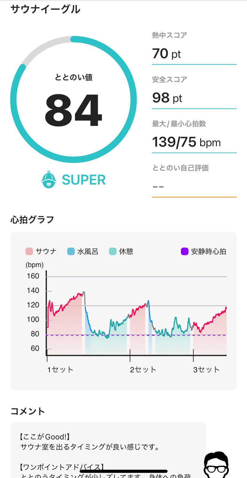 ｄ・A・ｉさんのサウナイーグルのサ活写真