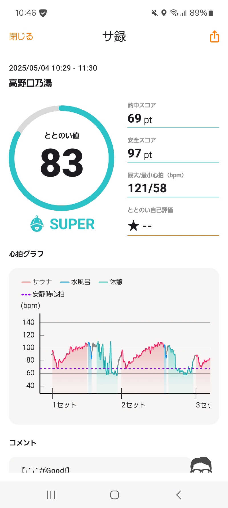 キングスマンさんの古民家銭湯 - 高野口乃湯のサ活写真
